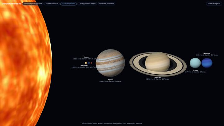 El Sol y los ocho planetas, todo a la misma escala.