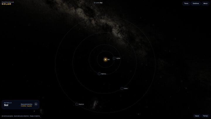 Vista desde arriba del Sistema Solar con las órbitas de los planetas gigantes.